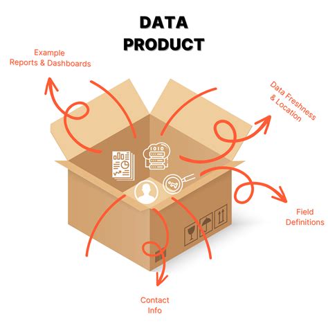 Product Data .